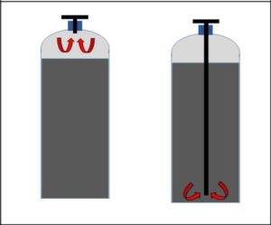 Cylinder without dip tube (left) takes CO2 gas from the top of the tank while the one with a dip tube (right) takes liquid from the bottom. Cryonite only works with liquid CO2.